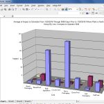 cmms charting excel automation report