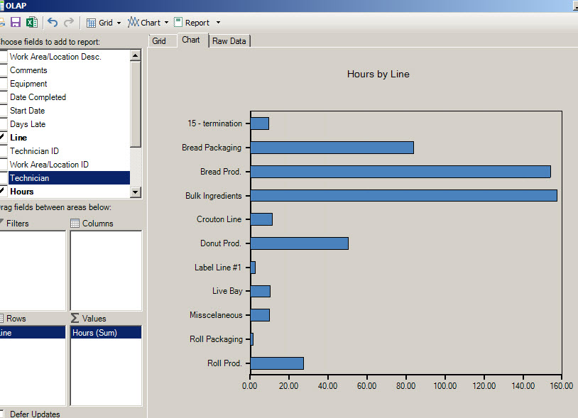 cmms software olap barchart