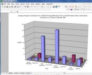 cmms reporting excel automation export