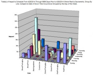 Downtime Tracking Software Data Exports to Excel