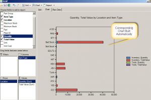 inventory analysis tool chart